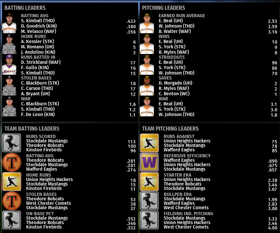 Name:  NIRL SECOND DIVISION LEADERBOARDS.png
Views: 251
Size:  265.7 KB