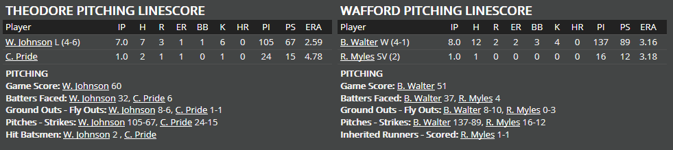 Name:  1947 SA LINE SCORE 6.png
Views: 192
Size:  21.5 KB
