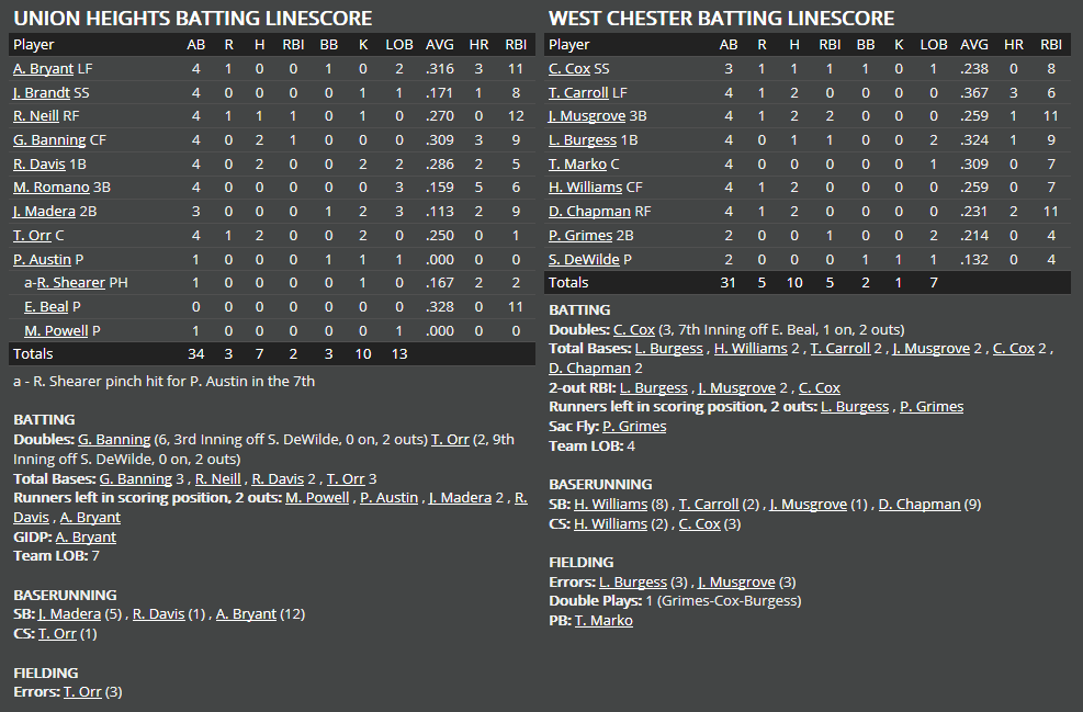 Name:  1947 SA LINE SCORE 8.png
Views: 198
Size:  56.4 KB