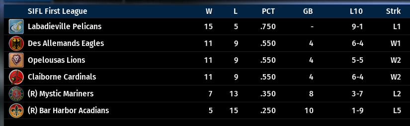 Name:  SIL FIRST LEAGUE STANDINGS.png
Views: 240
Size:  49.7 KB