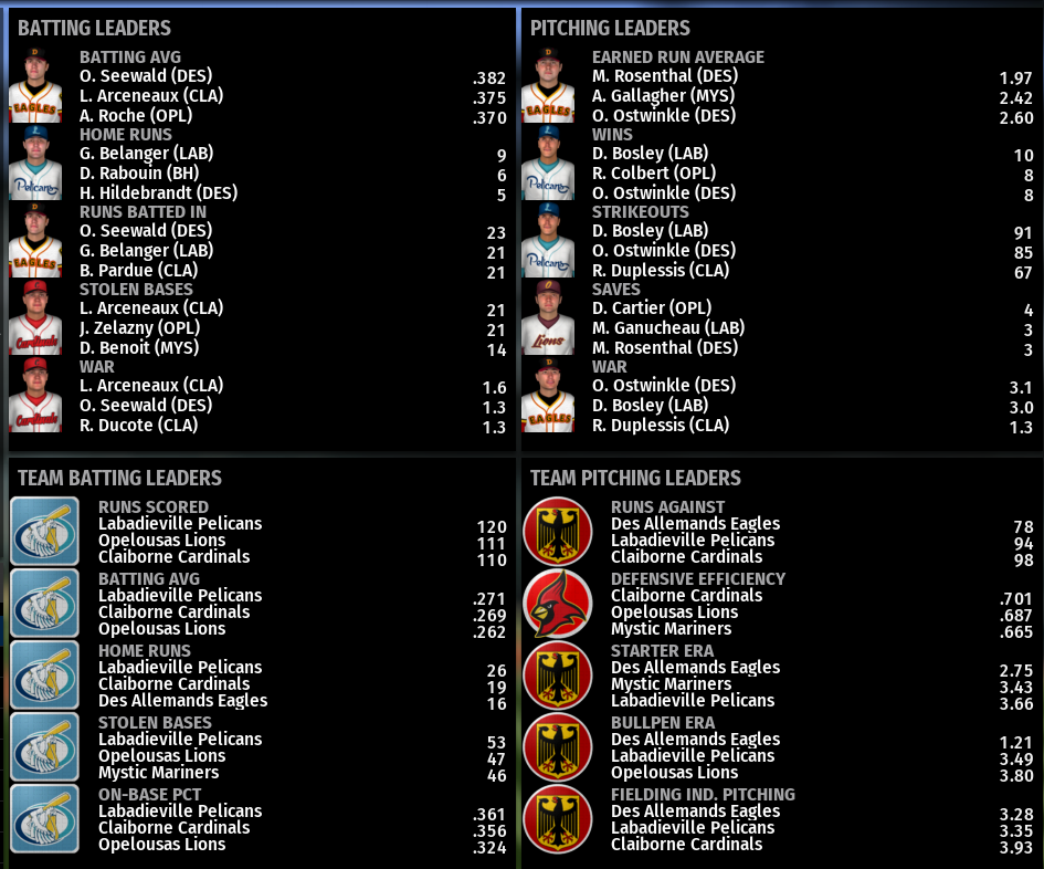 Name:  SIL FIRST LEAGUE LEADERBOARDS.png
Views: 257
Size:  297.2 KB