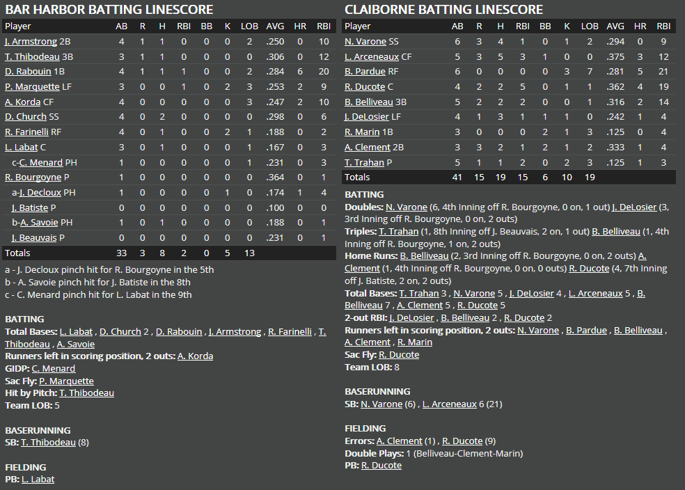 Name:  1947 SA LINE SCORE 5.png
Views: 195
Size:  67.9 KB