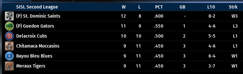 Name:  SIL SECOND LEAGUE STANDINGS.png
Views: 248
Size:  48.2 KB