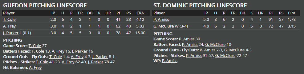 Name:  1947 SA LINE SCORE 3.png
Views: 162
Size:  24.6 KB