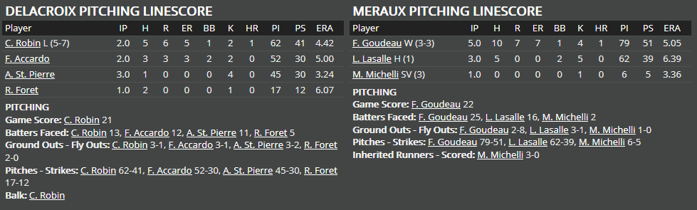 Name:  1947 SA LINE SCORE 6.png
Views: 186
Size:  31.1 KB