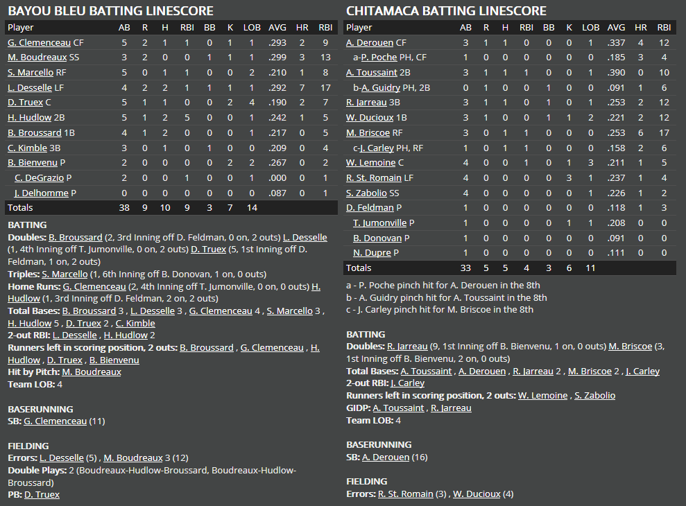 Name:  1947 SA LINE SCORE 8.png
Views: 189
Size:  73.2 KB