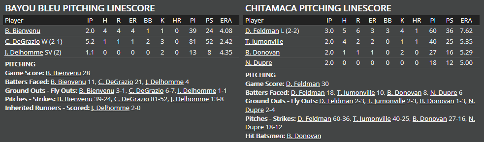 Name:  1947 SA LINE SCORE 9.png
Views: 171
Size:  32.1 KB