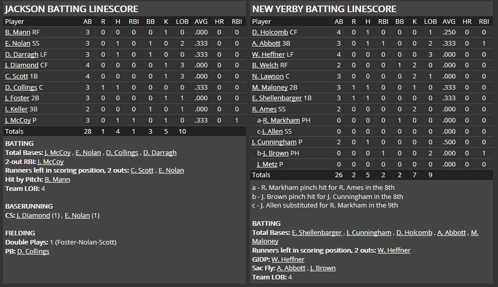 Name:  1947 SA LINE SCORE 8.png
Views: 187
Size:  43.7 KB