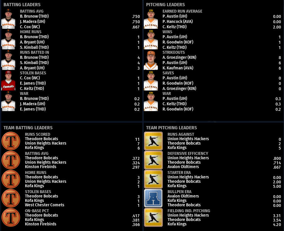 Name:  NIRL SECOND DIVISION LEADERBOARDS.png
Views: 200
Size:  247.2 KB