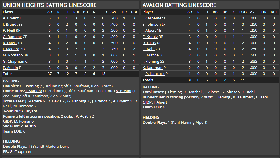 Name:  1947 SA LINE SCORE 2.png
Views: 188
Size:  43.1 KB