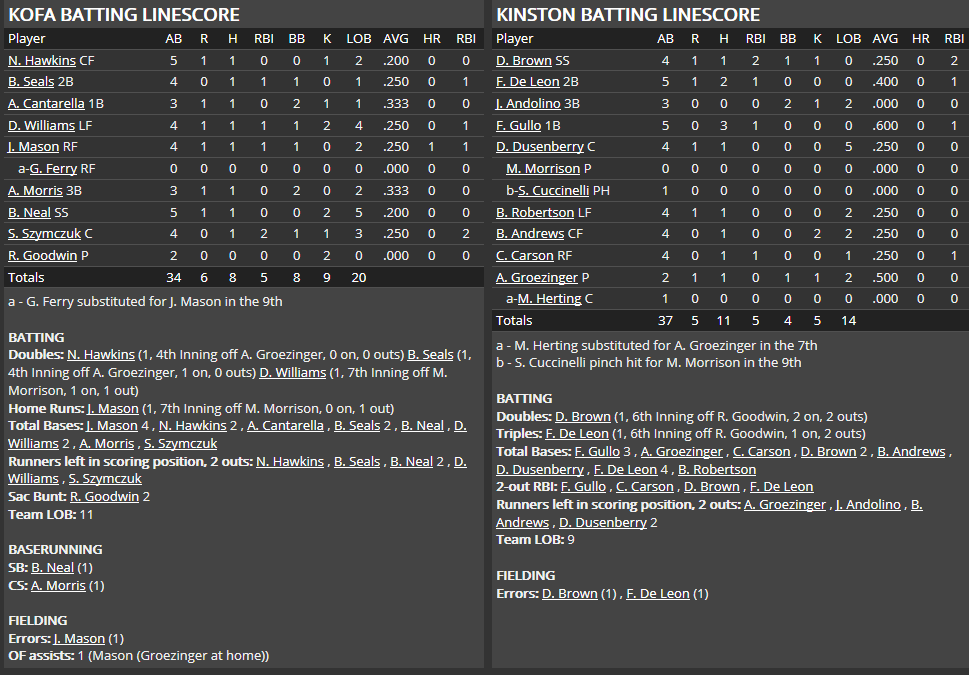 Name:  1947 SA LINE SCORE 8.png
Views: 199
Size:  56.8 KB