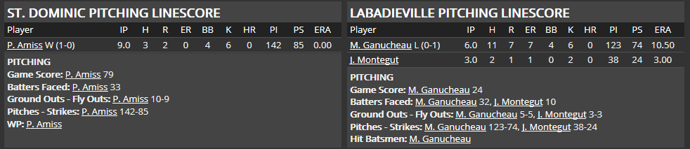 Name:  1947 SA LINE SCORE 3.png
Views: 180
Size:  21.3 KB