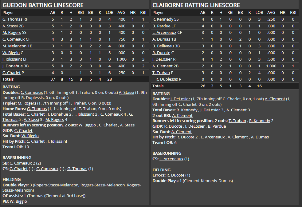 Name:  1947 SA LINE SCORE 5.png
Views: 201
Size:  58.3 KB