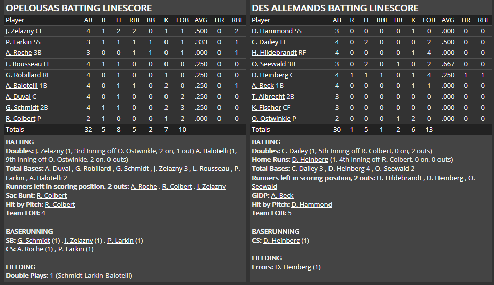 Name:  1947 SA LINE SCORE 8.png
Views: 181
Size:  46.7 KB