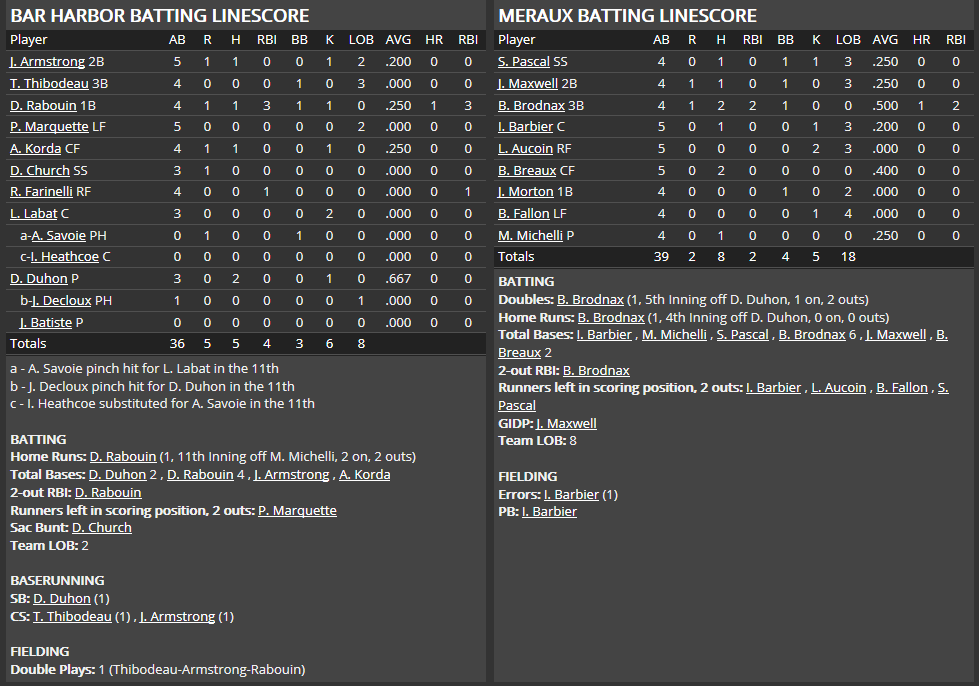 Name:  1947 SA LINE SCORE 5.png
Views: 188
Size:  52.5 KB
