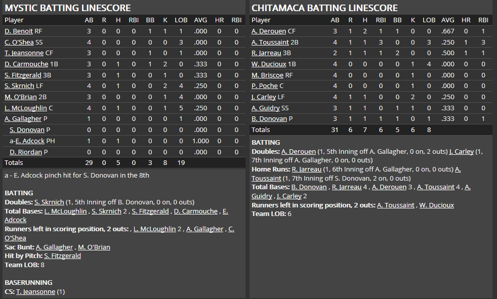 Name:  1947 SA LINE SCORE 8.png
Views: 181
Size:  48.1 KB