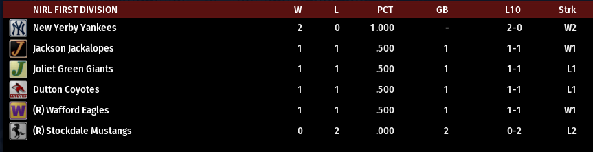 Name:  NIRL FIRST DIVISION STANDINGS.png
Views: 193
Size:  29.6 KB