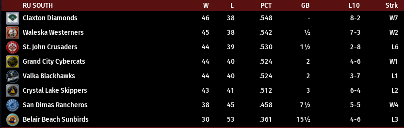 Name:  RU SOUTH STANDINGS.png
Views: 155
Size:  40.9 KB
