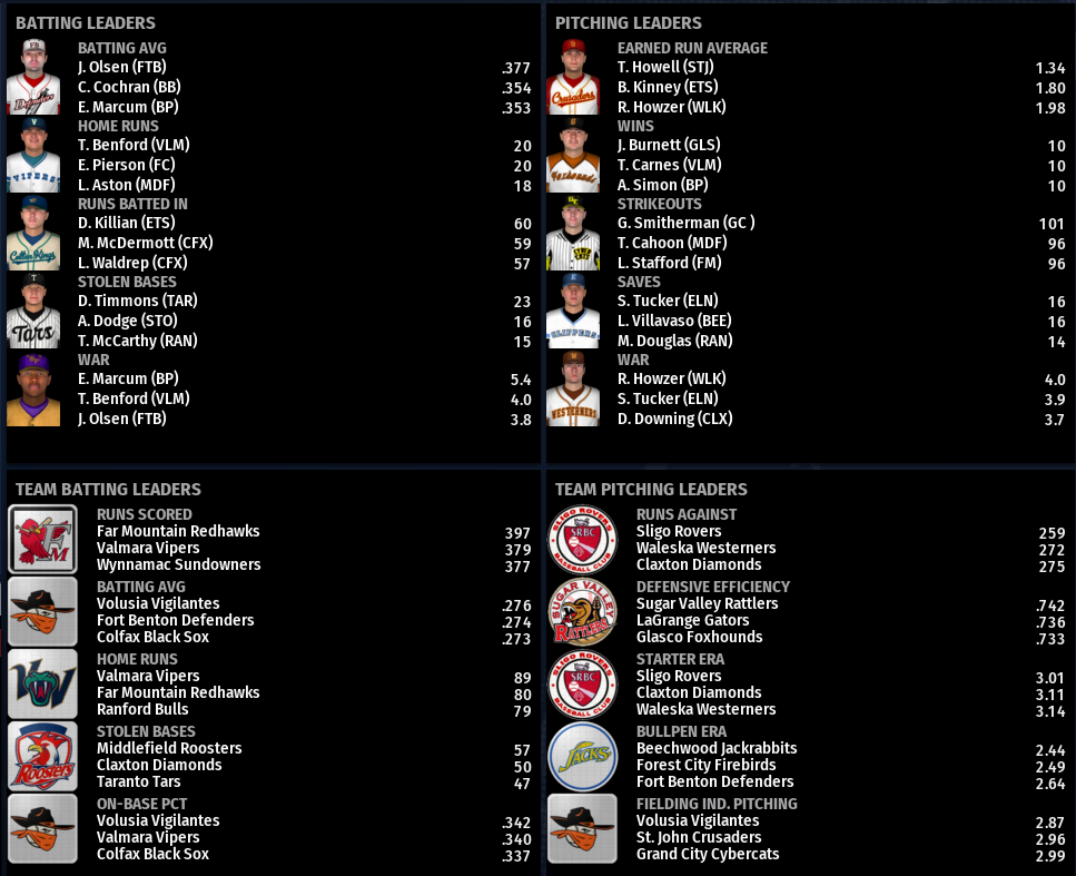 Name:  RU PLAYER AND TEAM LEADERBOARDS.png
Views: 158
Size:  251.7 KB