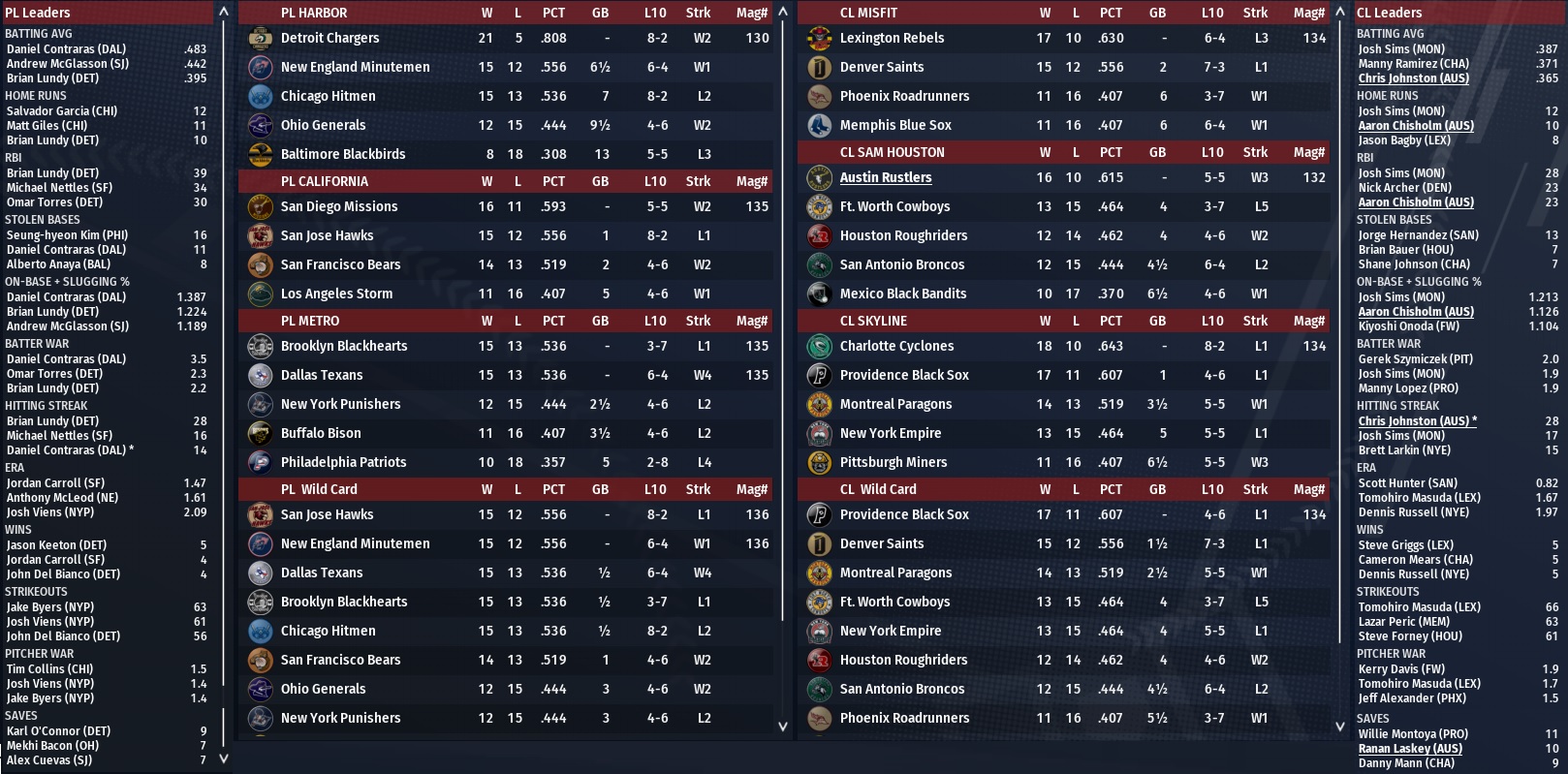 Name:  2011 April Standings Leaders.jpg
Views: 702
Size:  465.9 KB