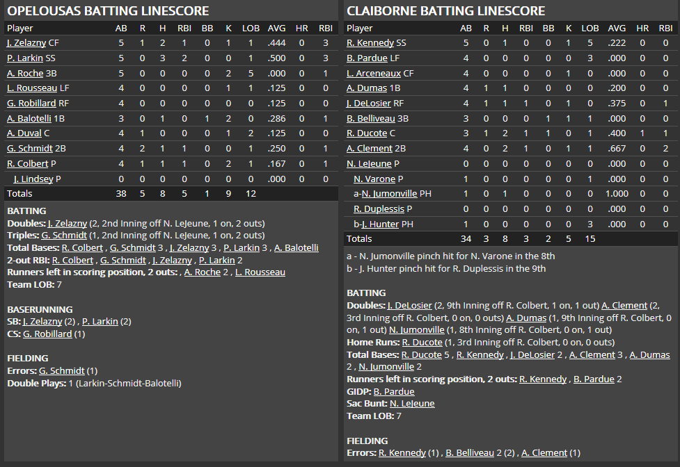 Name:  1947 SA LINE SCORE 5.png
Views: 162
Size:  57.3 KB