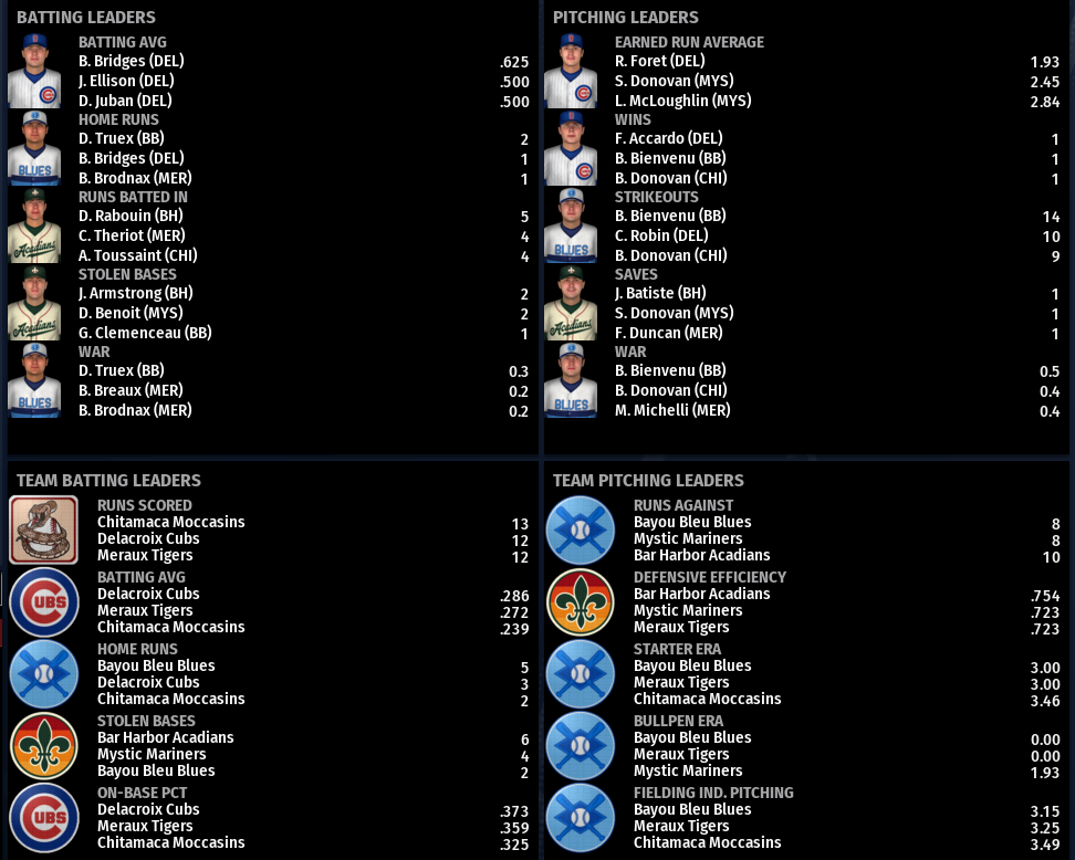 Name:  SIL SECOND LEAGUE LEADERBOARD.png
Views: 205
Size:  246.9 KB