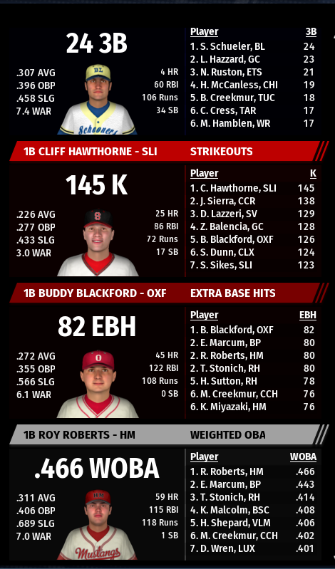 Name:  JERSEYS NOT SHOWING SCREENSHOT STATS.png
Views: 418
Size:  154.4 KB