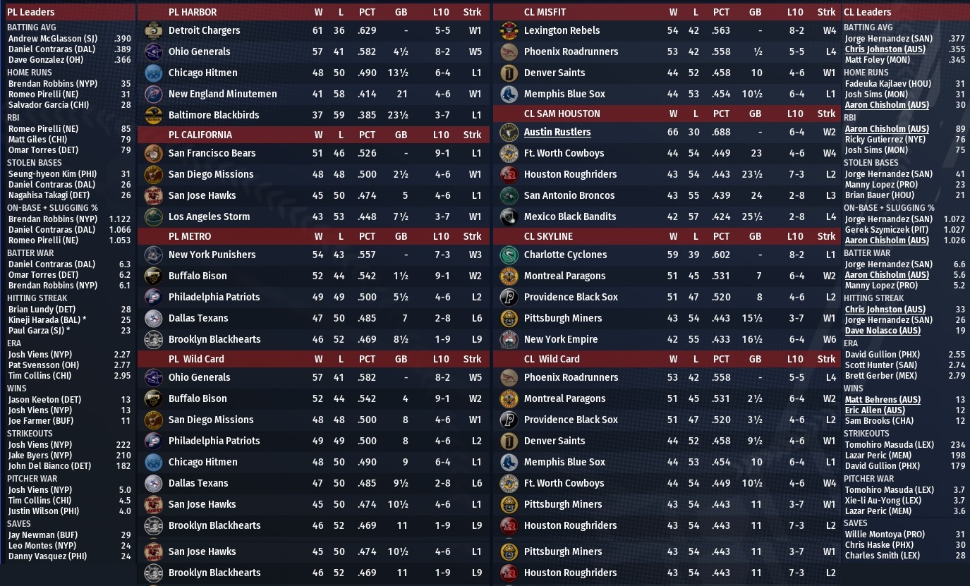 Name:  2011 All Star BReak Standings leaders.jpg
Views: 160
Size:  467.4 KB