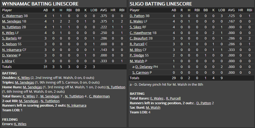 Name:  1947 SA LINE SCORE 5.png
Views: 196
Size:  40.6 KB