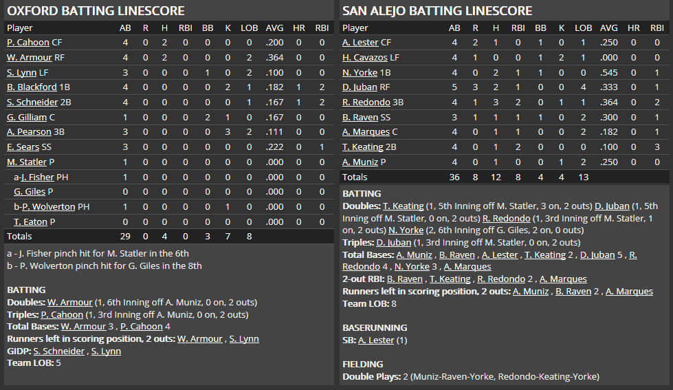 Name:  1947 SA LINE SCORE 11.png
Views: 212
Size:  52.6 KB