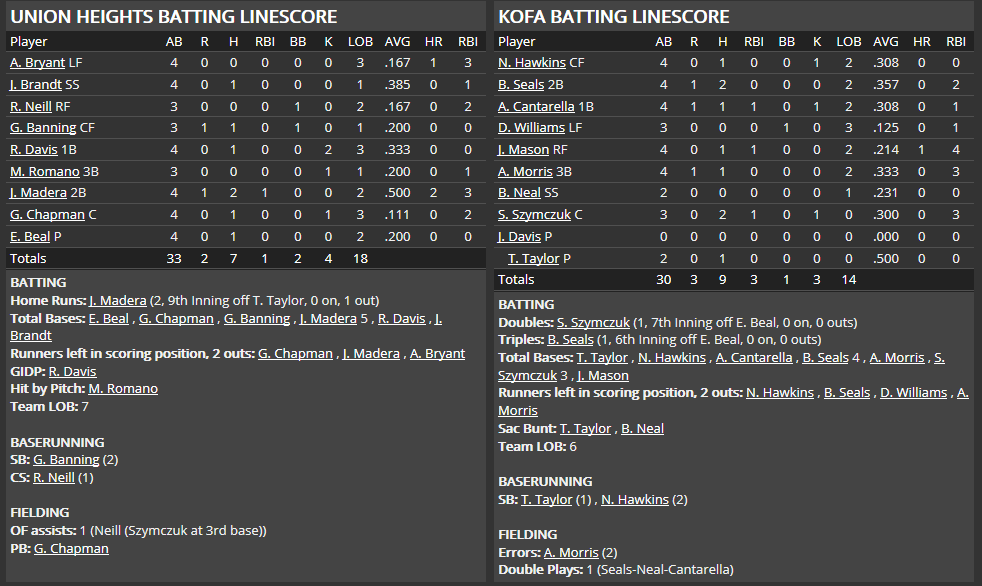 Name:  1947 SA LINE SCORE 2.png
Views: 144
Size:  47.8 KB