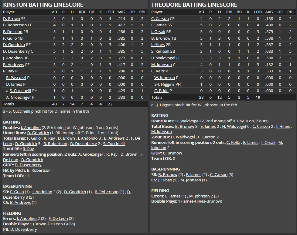 Name:  1947 SA LINE SCORE 8.png
Views: 186
Size:  63.0 KB