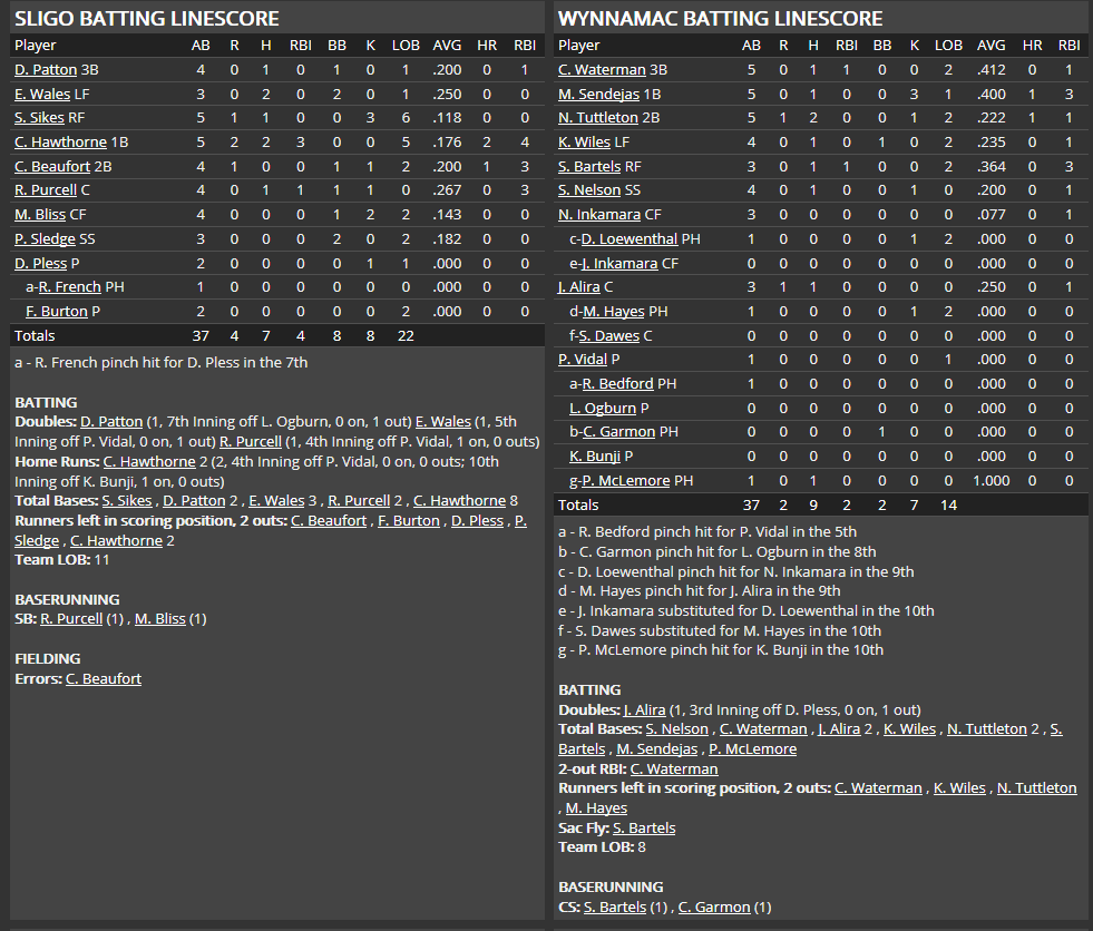 Name:  1947 SA LINE SCORE 5.png
Views: 200
Size:  67.2 KB