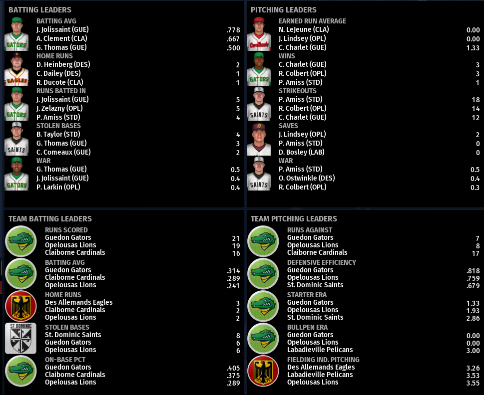 Name:  SIL FIRST LEAGUE LEADERBOARDS.png
Views: 230
Size:  233.1 KB