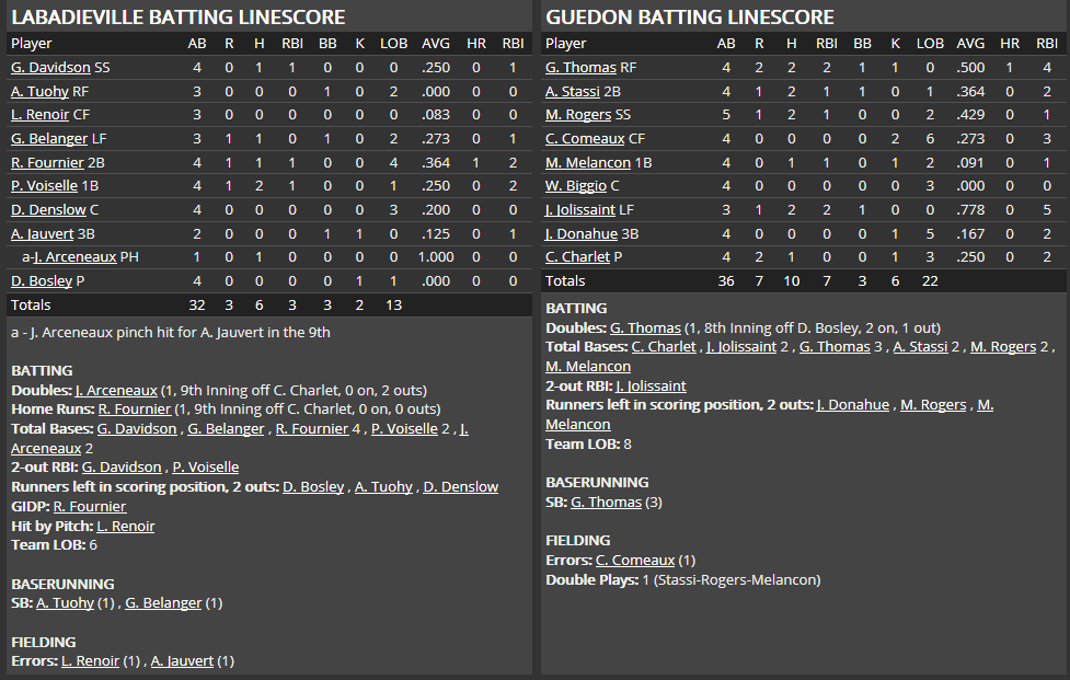 Name:  1947 SA LINE SCORE 2.png
Views: 175
Size:  49.8 KB