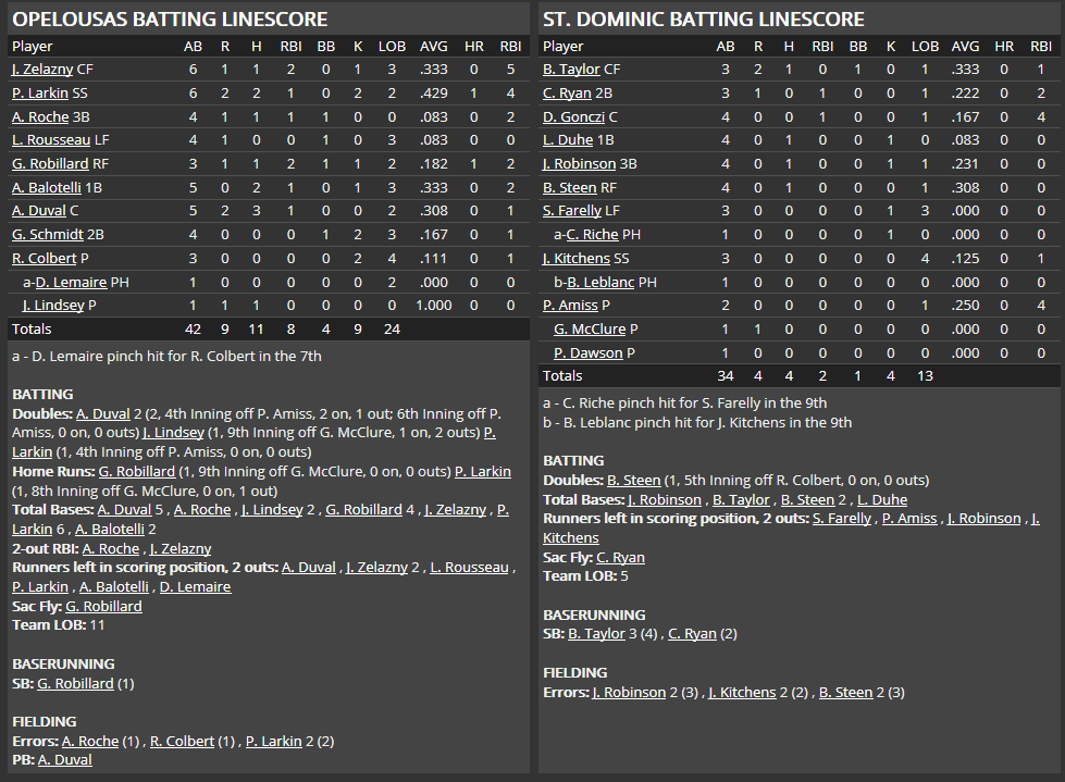 Name:  1947 SA LINE SCORE 5.png
Views: 185
Size:  60.0 KB
