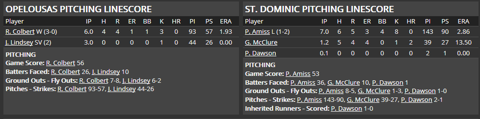 Name:  1947 SA LINE SCORE 6.png
Views: 181
Size:  23.9 KB