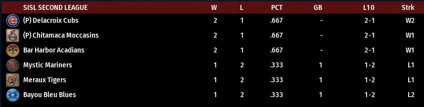 Name:  SIL SECOND LEAGUE STANDINGS.png
Views: 212
Size:  31.1 KB