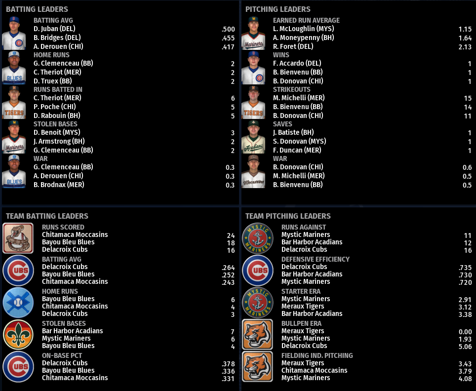 Name:  SIL SECOND LEAGUE LEADERBOARD.png
Views: 219
Size:  253.5 KB