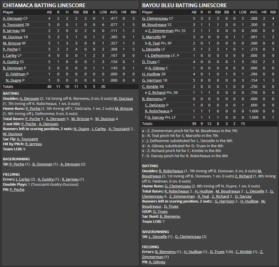 Name:  1947 SA LINE SCORE 2.png
Views: 157
Size:  77.3 KB