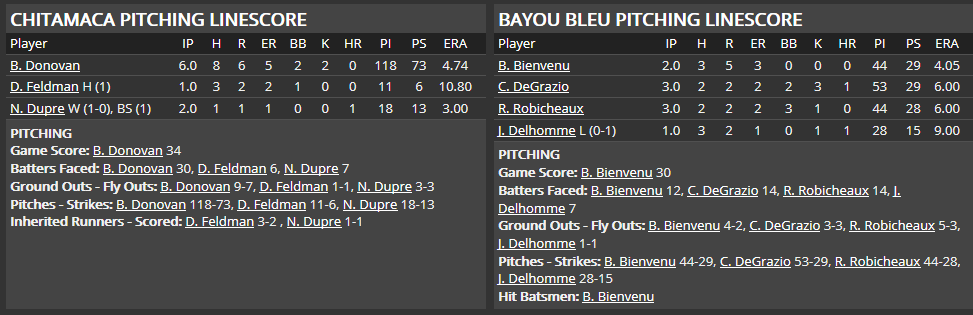 Name:  1947 SA LINE SCORE 3.png
Views: 179
Size:  29.5 KB