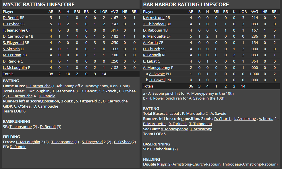 Name:  1947 SA LINE SCORE 8.png
Views: 175
Size:  49.8 KB