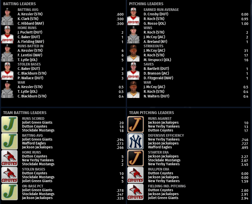 Name:  NIRL FIRST DIVISION LEADERBOARDS.png
Views: 234
Size:  230.9 KB
