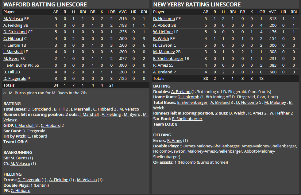 Name:  1947 SA LINE SCORE 2.png
Views: 163
Size:  53.6 KB