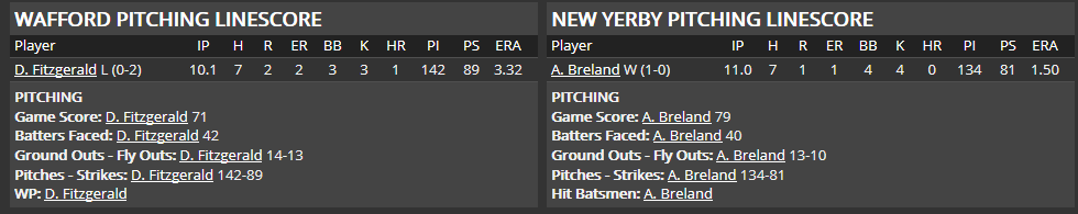 Name:  1947 SA LINE SCORE 3.png
Views: 156
Size:  17.5 KB