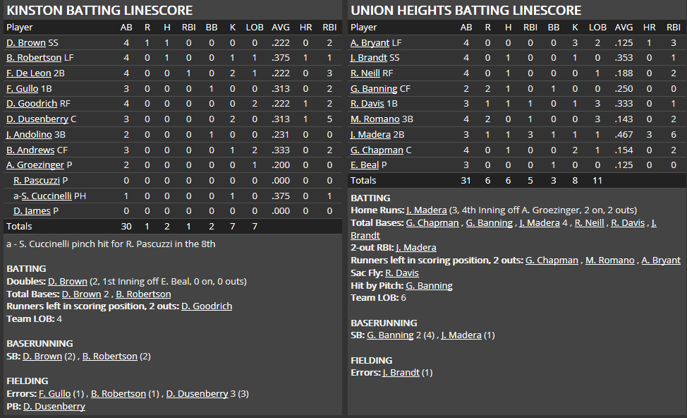 Name:  1947 SA LINE SCORE 5.png
Views: 154
Size:  46.9 KB