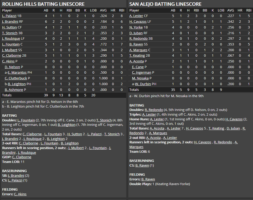 Name:  1947 SA LINE SCORE 5.png
Views: 233
Size:  62.2 KB