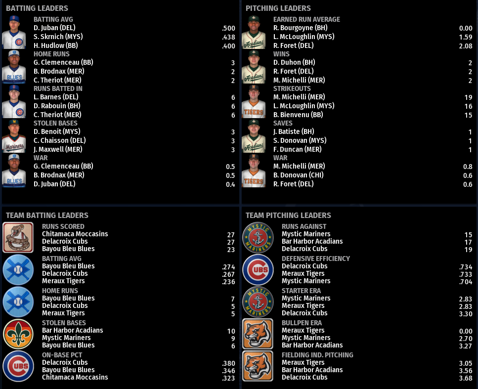 Name:  SIL SECOND LEAGUE LEADERBOARD.png
Views: 193
Size:  262.8 KB