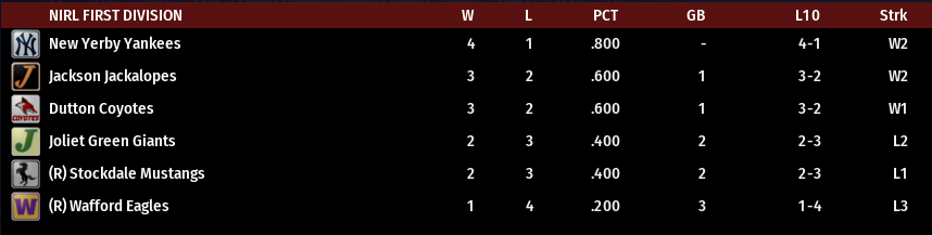 Name:  NIRL FIRST DIVISION STANDINGS.png
Views: 157
Size:  30.3 KB