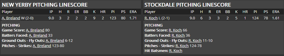 Name:  1947 SA LINE SCORE 3.png
Views: 132
Size:  16.7 KB